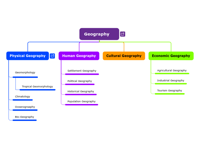 Geography Mind Map